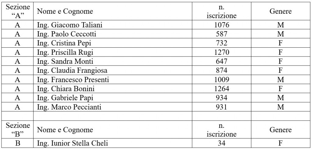 Consiglio componenti 2026-2030
